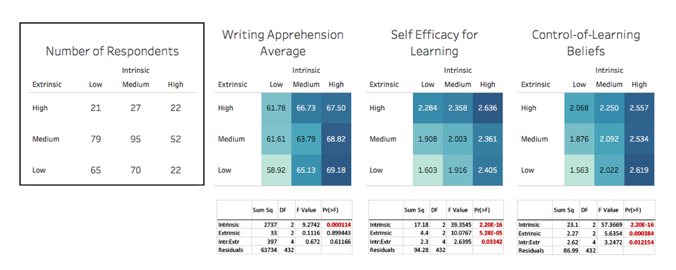 CEE research 2