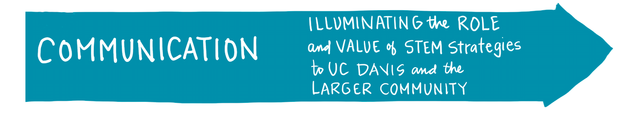 Communication: Illuminating the role and value of STEM strategies to UC Davis and the larger community