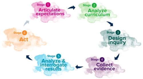 Image: PACE4E structure